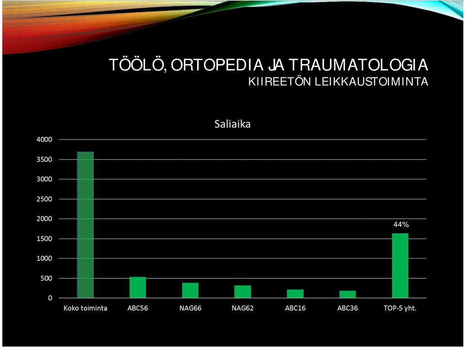 TRAUMATOLOGIA