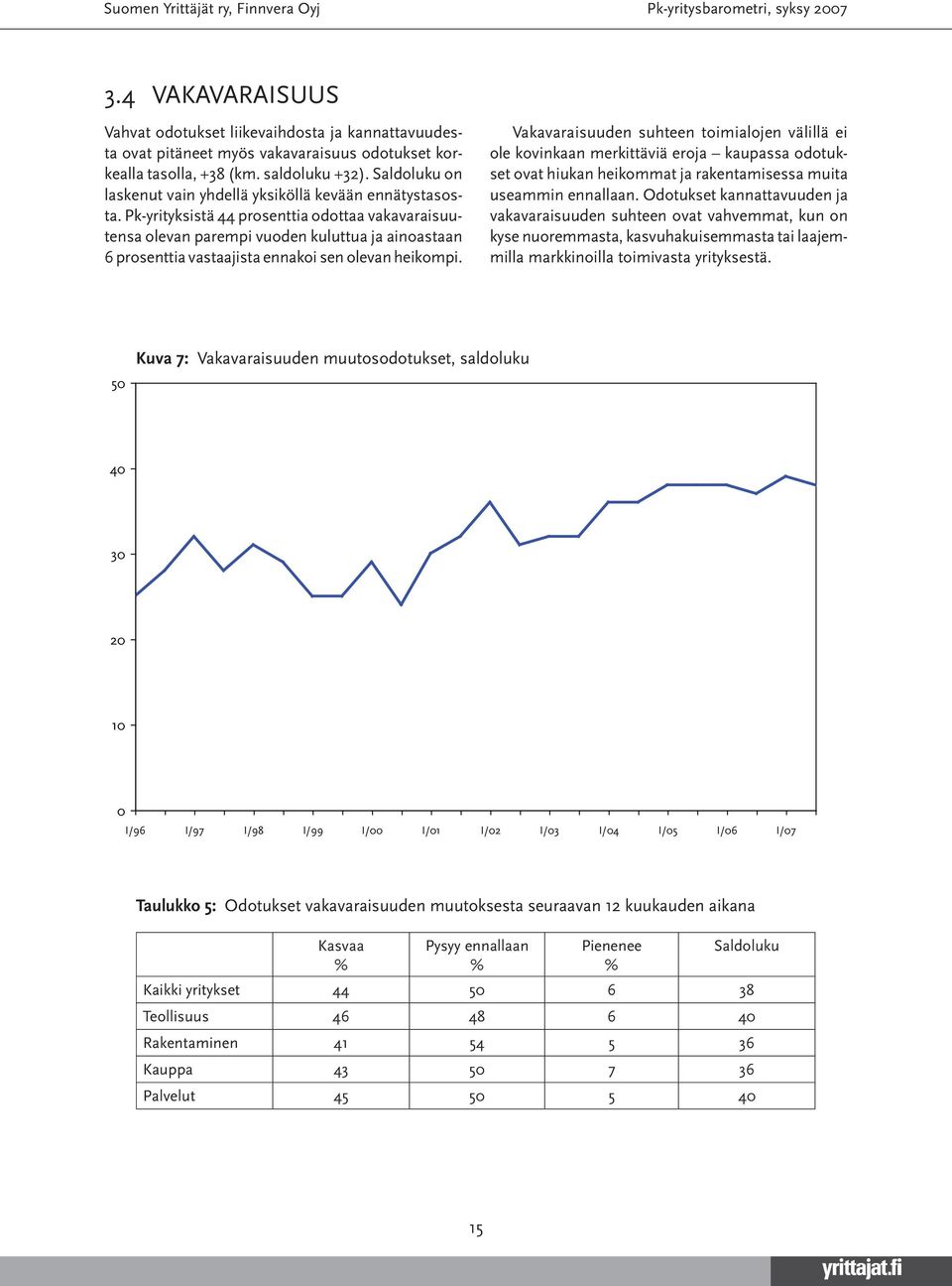 Pk-yrityksistä 44 prosenttia odottaa vakavaraisuutensa olevan parempi vuoden kuluttua ja ainoastaan prosenttia vastaajista ennakoi sen olevan heikompi.