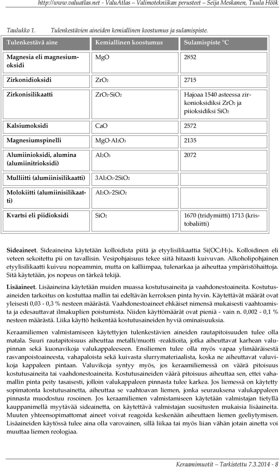 piioksidiksi SiO2 Kalsiumoksidi CaO 2572 Magnesiumspinelli MgO Al2O3 2135 Alumiinioksidi, alumina (alumiinitrioksidi) Mulliitti (alumiinisilikaatti) Molokiitti (alumiinisilikaatti) Al2O3 2072 3Al2O3