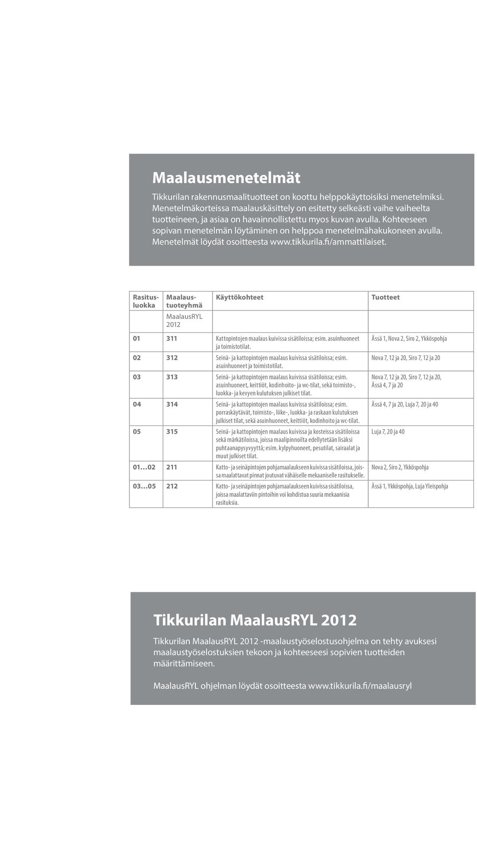 Kohteeseen sopivan menetelmän löytäminen on helppoa menetelmähakukoneen avulla. Menetelmät löydät osoitteesta www.tikkurila.fi/ammattilaiset.