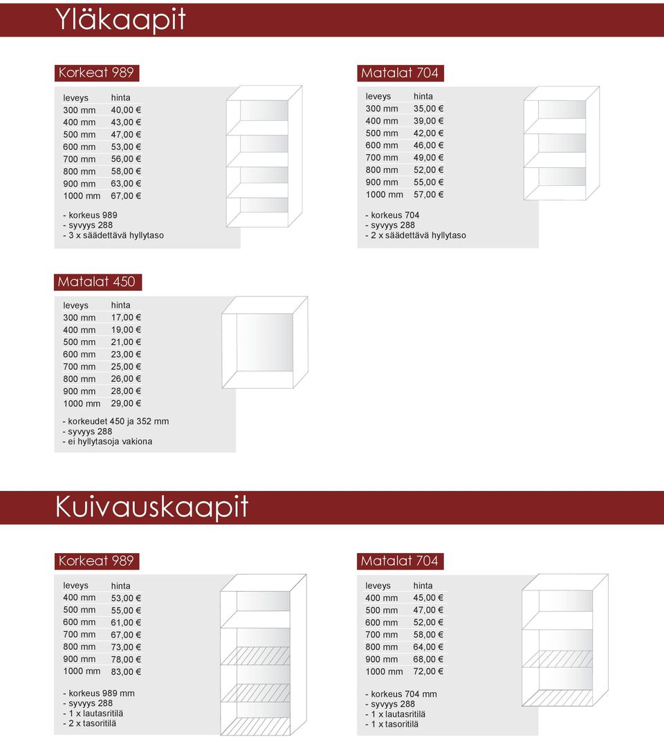 korkeudet 450 ja 352 mm - ei hyllytasoja vakiona Kuivauskaapit Korkeat 989 Matalat 704 5 55,00 61,00 67,00 7 78,00 8