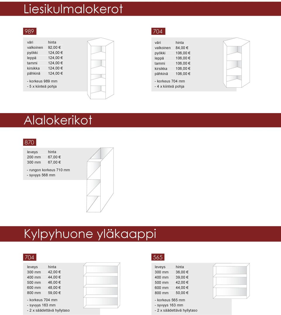 pohja Alalokerikot 870 200 mm 67,00 67,00 Kylpyhuone yläkaappi 704 44,00 4 48,00 59,00 - syvyys 163 mm -