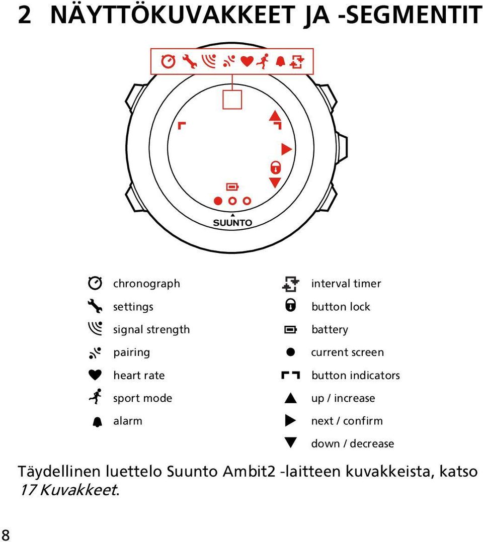 current screen button indicators up / increase next / confirm down /