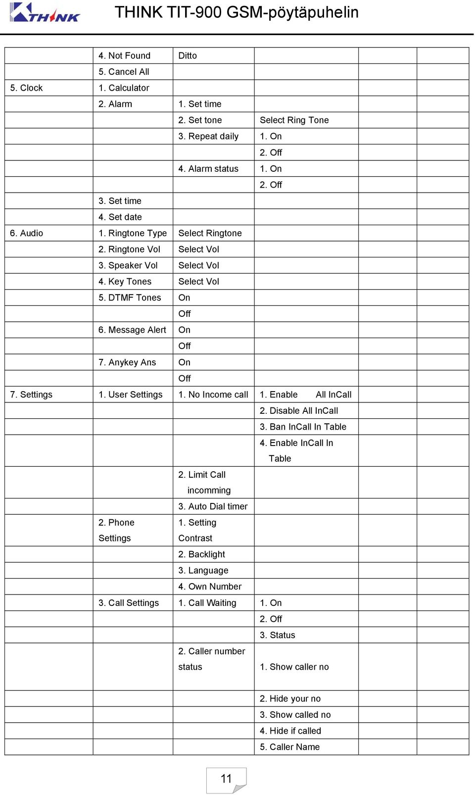 User Settings 1. No Income call 1. Enable All InCall 2. Disable All InCall 3. Ban InCall In Table 4. Enable InCall In Table 2. Limit Call incomming 3. Auto Dial timer 2. Phone Settings 1.