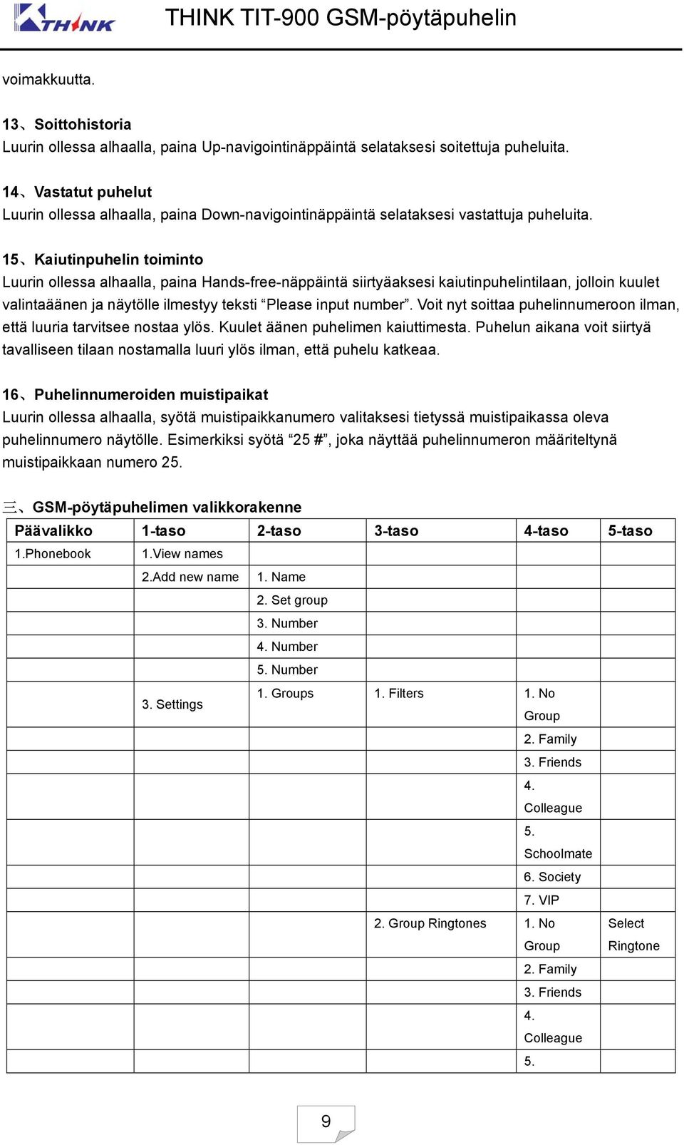 15 Kaiutinpuhelin toiminto Luurin ollessa alhaalla, paina Hands-free-näppäintä siirtyäaksesi kaiutinpuhelintilaan, jolloin kuulet valintaäänen ja näytölle ilmestyy teksti Please input number.