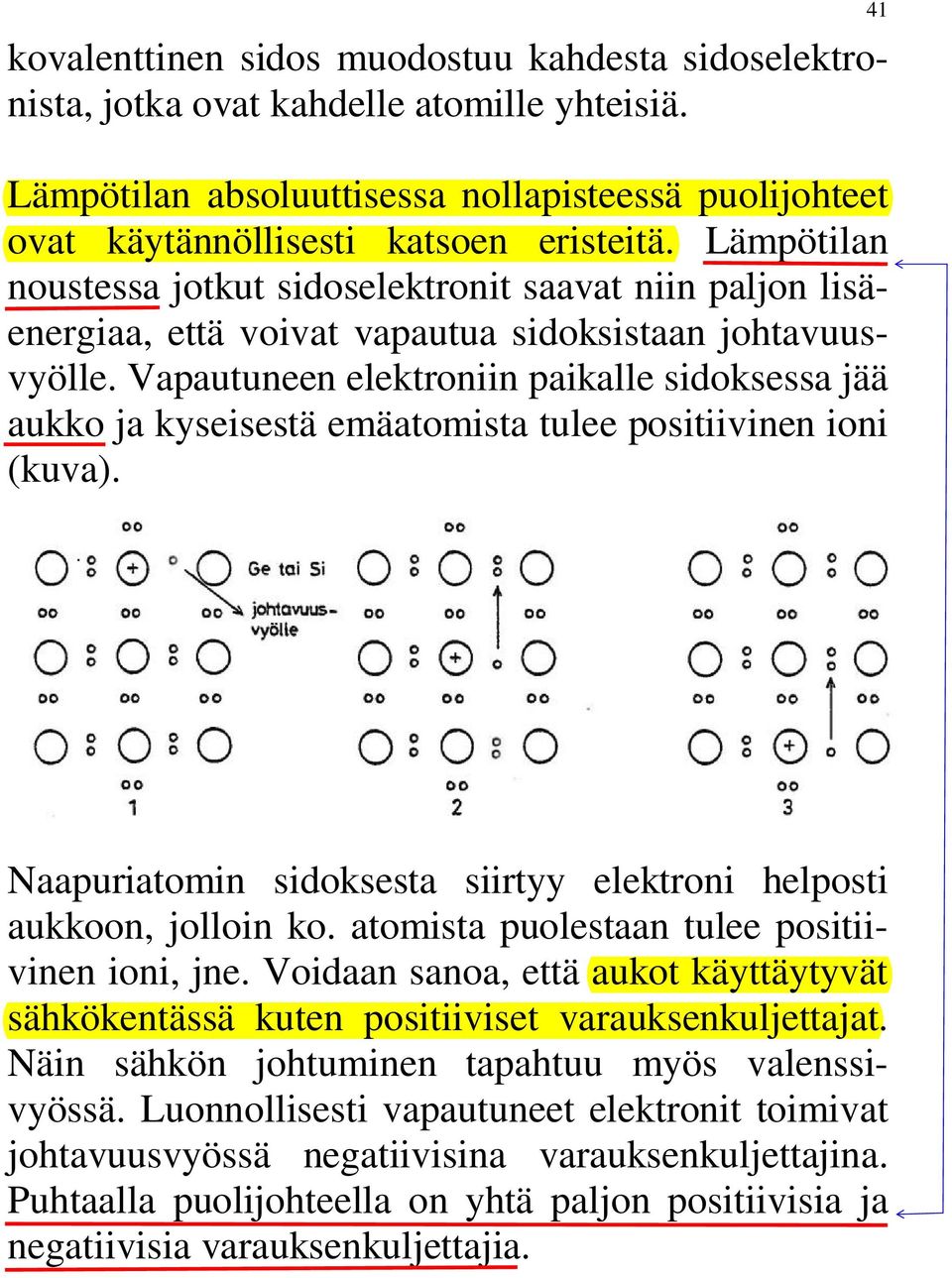 Vapautuneen elektroniin paikalle sidoksessa jää aukko ja kyseisestä emäatomista tulee positiivinen ioni (kuva). Naapuriatomin sidoksesta siirtyy elektroni helposti aukkoon, jolloin ko.