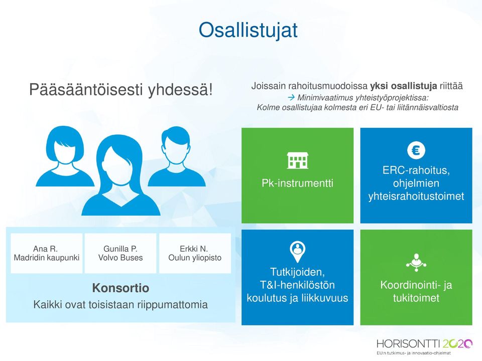 kolmesta eri EU- tai liitännäisvaltiosta Pk-instrumentti ERC-rahoitus, ohjelmien yhteisrahoitustoimet Ana R.