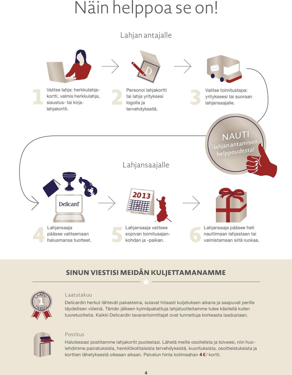 Lahjansaaja valitsee sopivan toimitusajankohdan ja -paikan. Lahjansaaja pääsee heti nauttimaan lahjastaan tai valmistamaan siitä ruokaa.