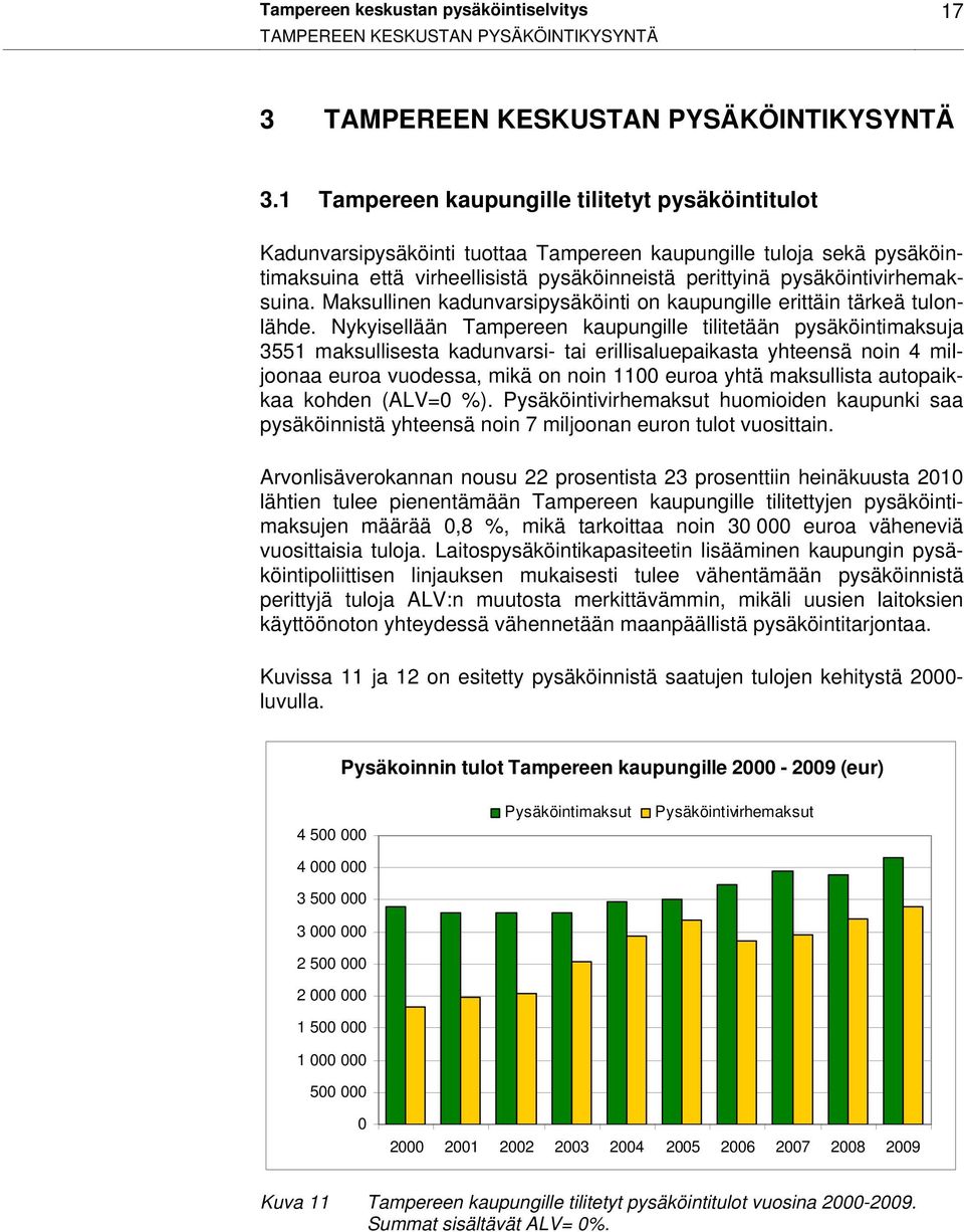 pysäköintivirhemaksuina. Maksullinen kadunvarsipysäköinti on kaupungille erittäin tärkeä tulonlähde.
