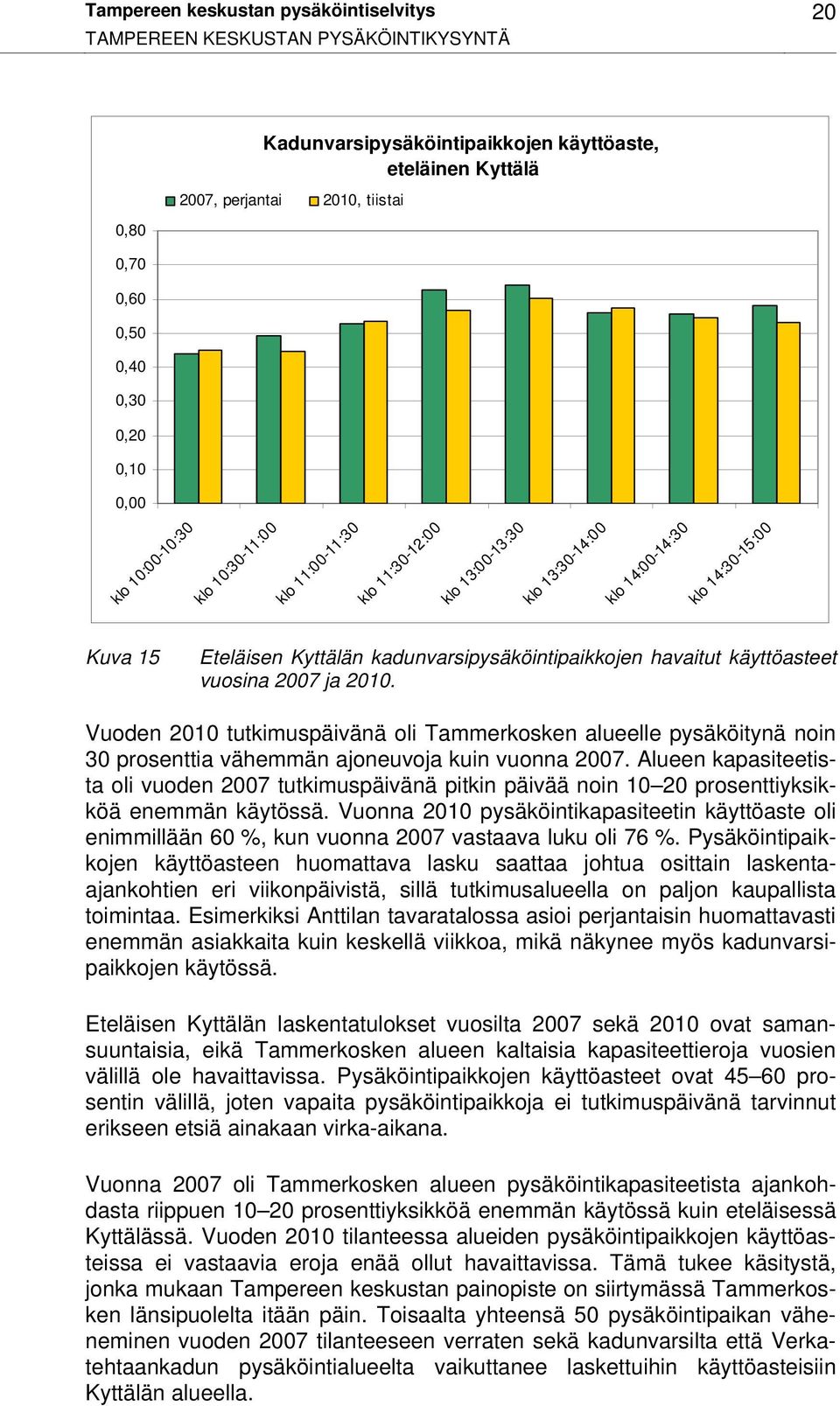havaitut käyttöasteet vuosina 2007 ja 2010. Vuoden 2010 tutkimuspäivänä oli Tammerkosken alueelle pysäköitynä noin 30 prosenttia vähemmän ajoneuvoja kuin vuonna 2007.