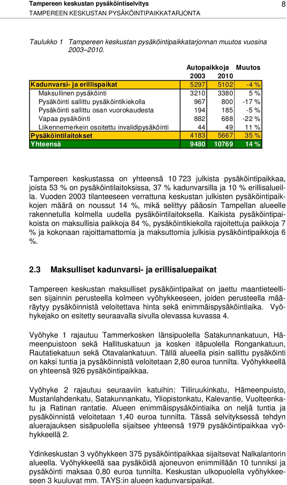 vuorokaudesta 194 185-5 % Vapaa pysäköinti 882 688-22 % Liikennemerkein osoitettu invalidipysäköinti 44 49 11 % Pysäköintilaitokset 4183 5667 35 % Yhteensä 9480 10769 14 % Tampereen keskustassa on
