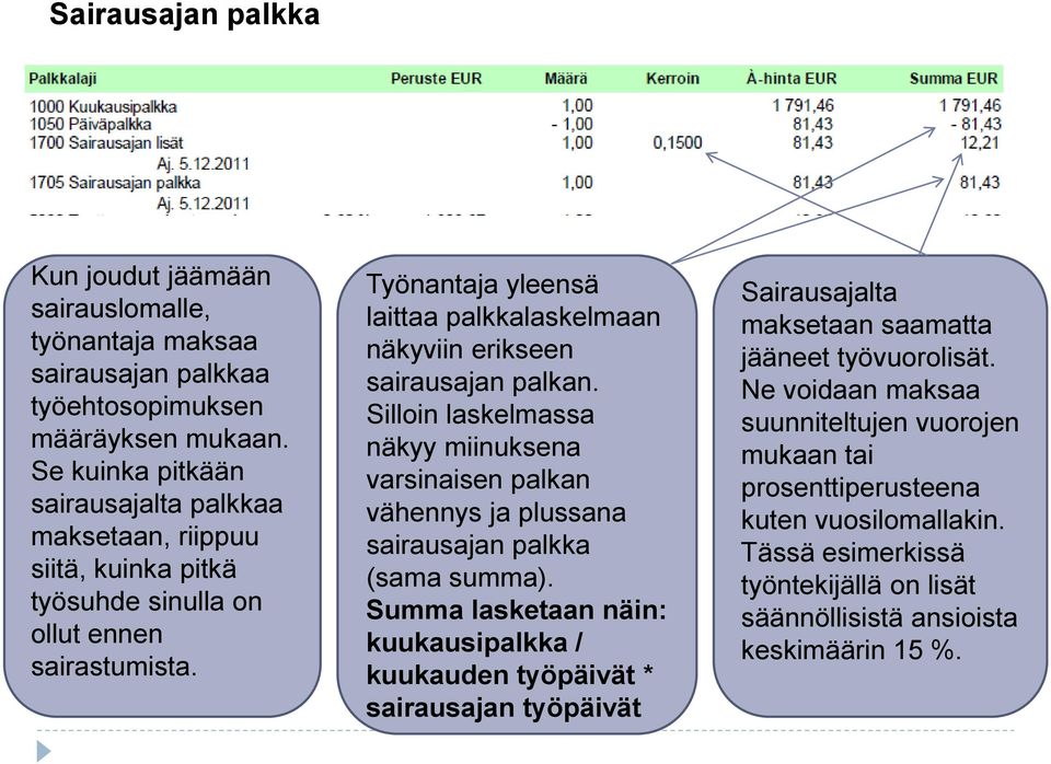 Työnantaja yleensä laittaa palkkalaskelmaan näkyviin erikseen sairausajan palkan. Silloin laskelmassa näkyy miinuksena varsinaisen palkan vähennys ja plussana sairausajan palkka (sama summa).