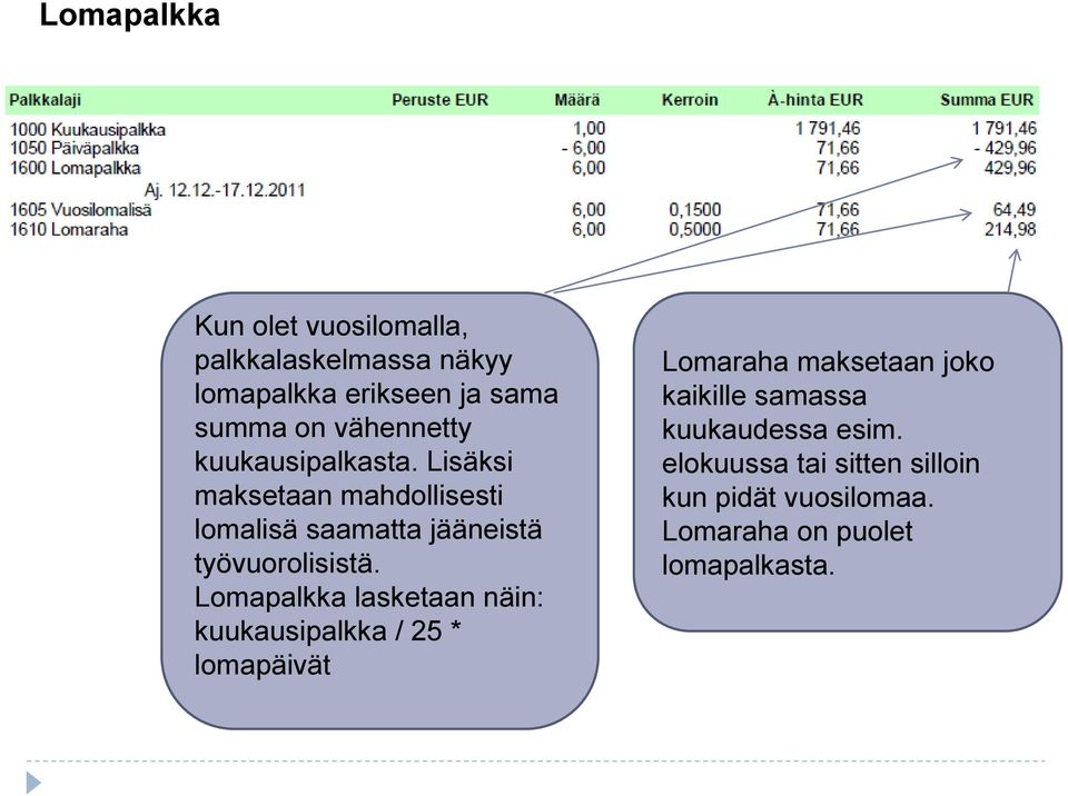 Lisäksi maksetaan mahdollisesti lomalisä saamatta jääneistä työvuorolisistä.