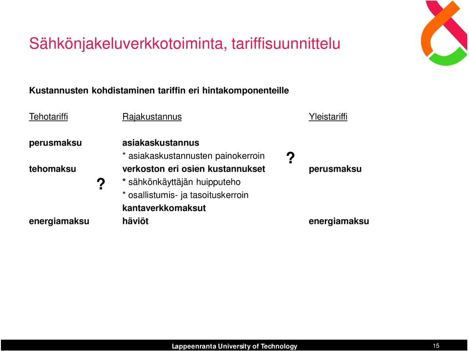 asiakaskustannusten painokerroin tehomaksu verkoston eri osien kustannukset perusmaksu?