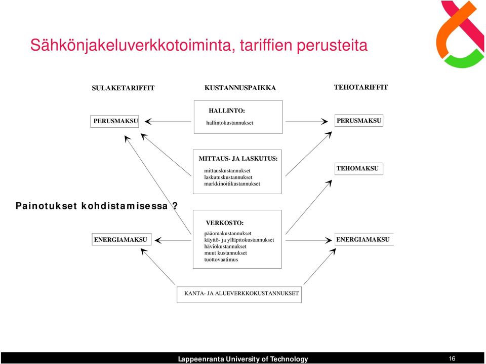 markkinoitikustannukset TEHOMAKSU Painotukset kohdistamisessa?