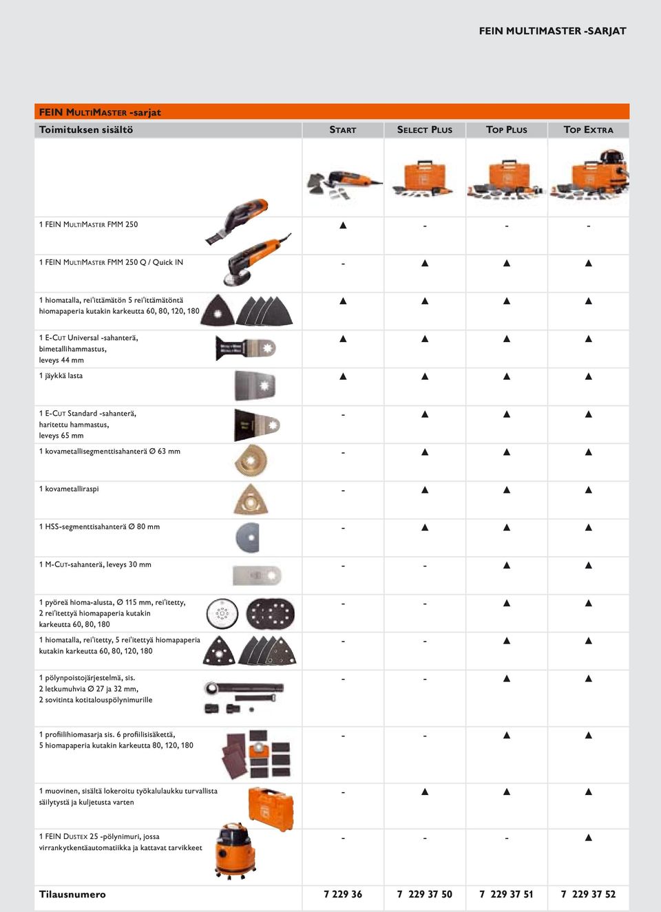 hammastus, leveys 65 mm - 1 kovametallisegmenttisahanterä Ø 63 mm - 1 kovametalliraspi - 1 HSS-segmenttisahanterä Ø 80 mm - 1 M-CUT-sahanterä, leveys 30 mm - - 1 pyöreä hioma-alusta, Ø 115 mm,