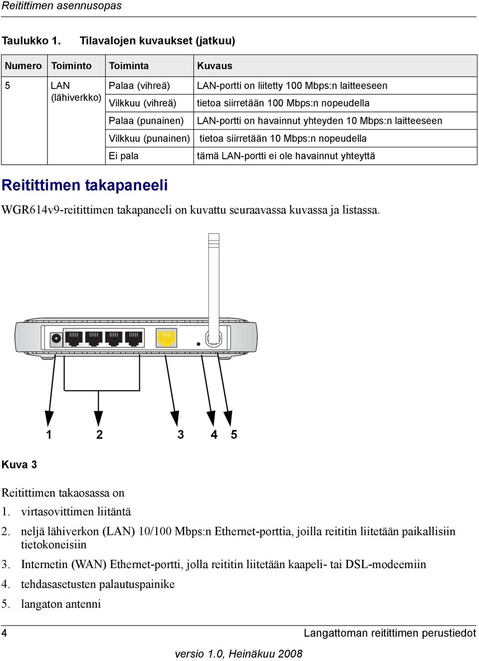 Palaa (punainen) LAN-portti on havainnut yhteyden 10 Mbps:n laitteeseen Vilkkuu (punainen) tietoa siirretään 10 Mbps:n nopeudella Ei pala tämä LAN-portti ei ole havainnut yhteyttä Reitittimen