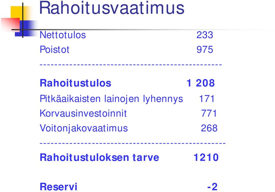 Pitkäaikaisten lainojen lyhennys 171 Korvausinvestoinnit 771