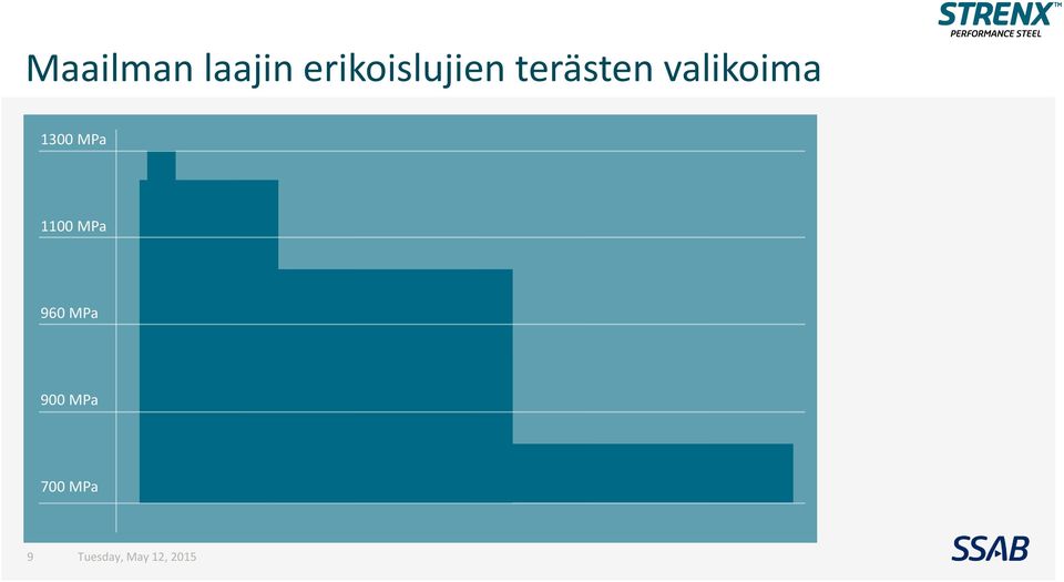 valikoima 1300 MPa