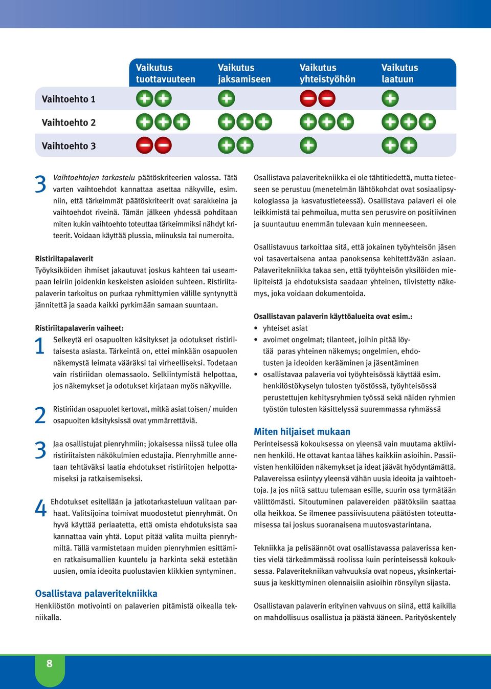 Tämän jälkeen yhdessä pohditaan miten kukin vaihtoehto toteuttaa tärkeimmiksi nähdyt kriteerit. Voidaan käyttää plussia, miinuksia tai numeroita.