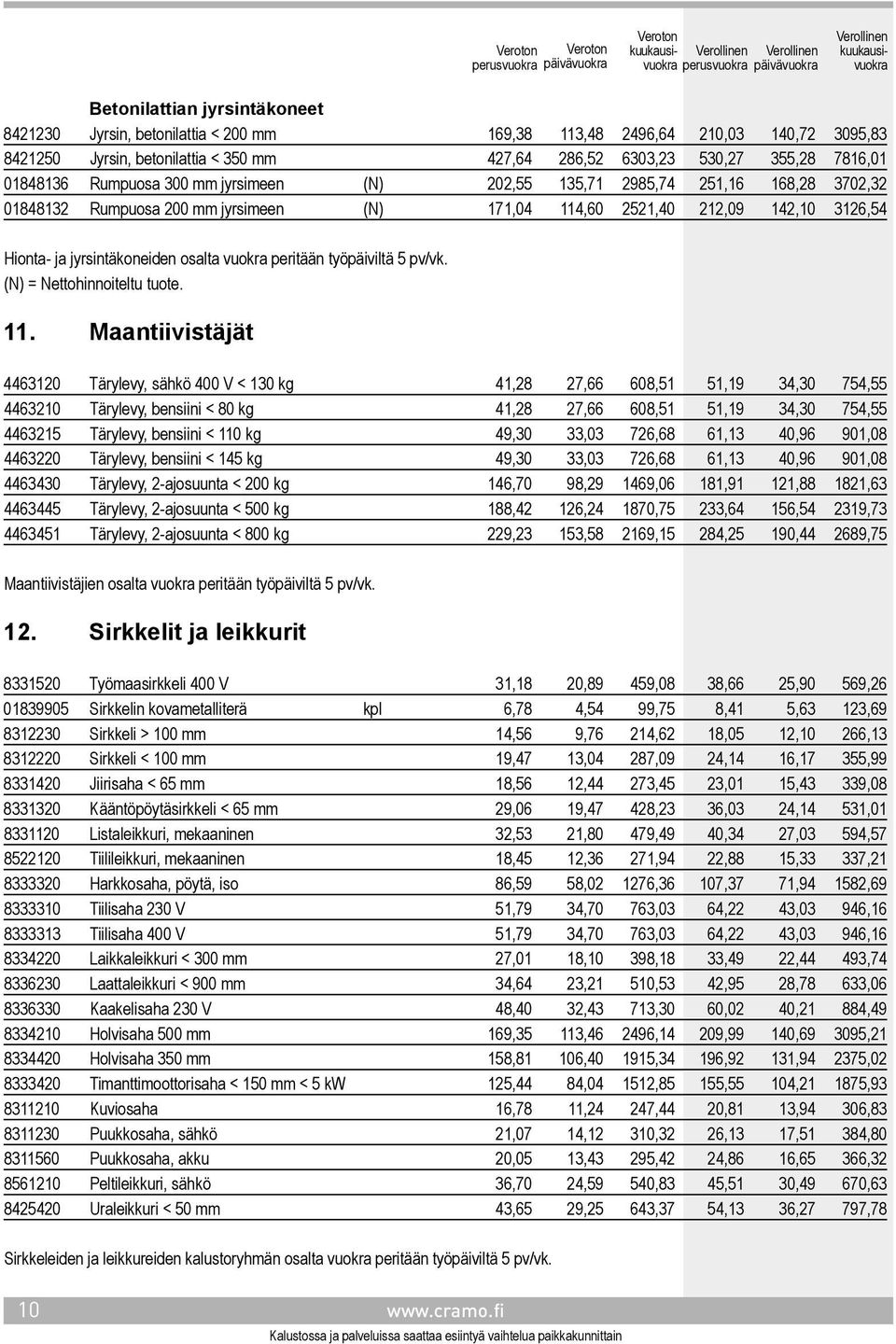 osalta vuokra peritään työpäiviltä 5 pv/vk. (N) = Nettohinnoiteltu tuote. 11.