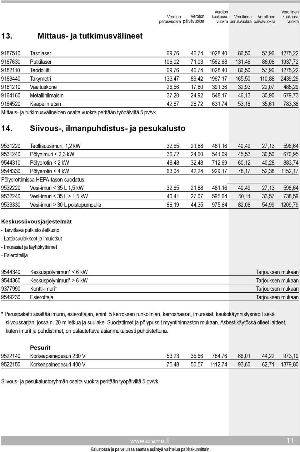 9164520 Kaapelin etsin 42,87 28,72 631,74 53,16 35,61 783,36 Mittaus- ja tutkimusvälineiden osalta vuokra peritään työpäiviltä 5 pv/vk. 14.