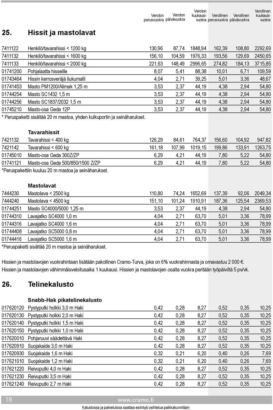 3,36 48,67 01741453 Masto PM1200/Alimak 1,25 m 3,53 2,37 44,19 4,38 2,94 54,80 01744254 Masto SC1432 1,5 m 3,53 2,37 44,19 4,38 2,94 54,80 01744256 Masto SC1837/2032 1,5 m 3,53 2,37 44,19 4,38 2,94