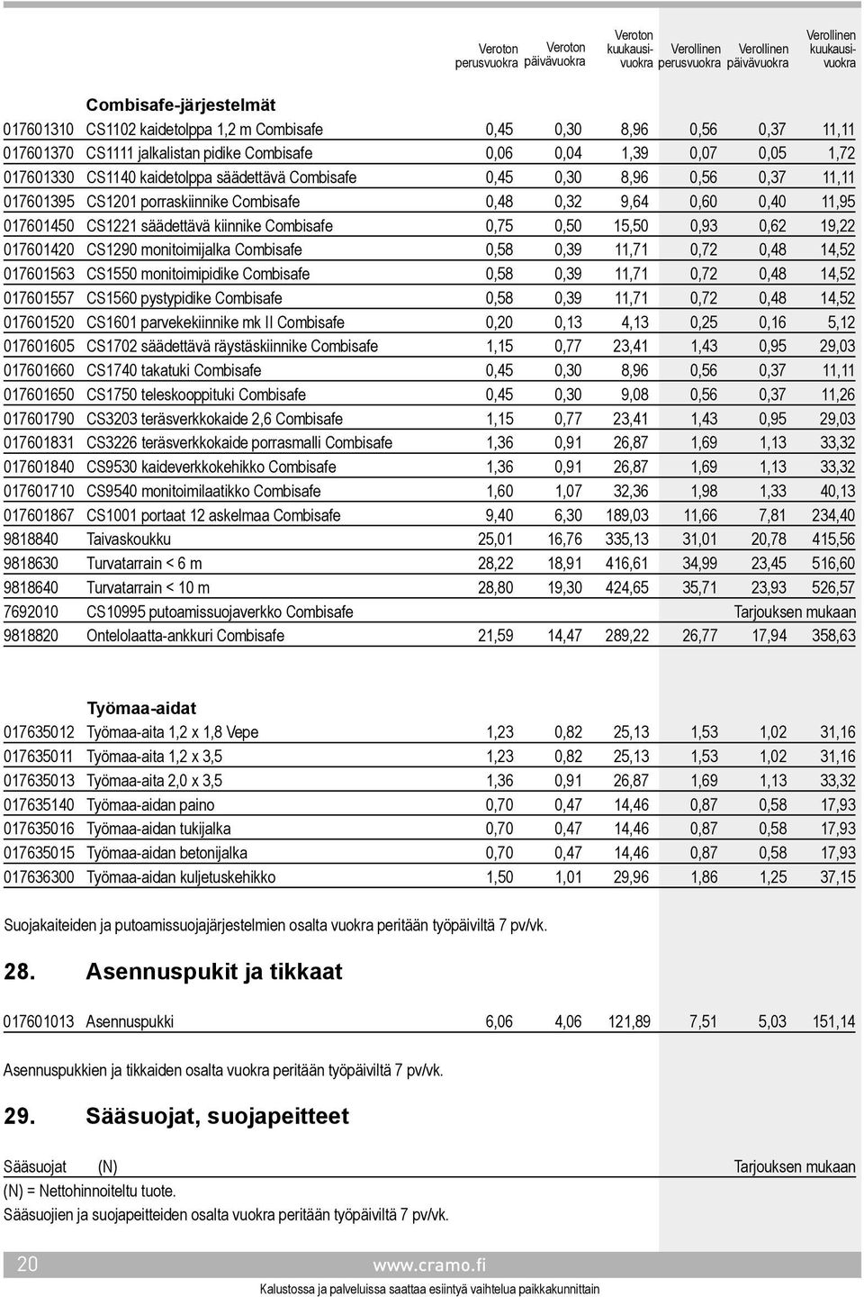 0,93 0,62 19,22 017601420 CS1290 monitoimijalka Combisafe 0,58 0,39 11,71 0,72 0,48 14,52 017601563 CS1550 monitoimipidike Combisafe 0,58 0,39 11,71 0,72 0,48 14,52 017601557 CS1560 pystypidike