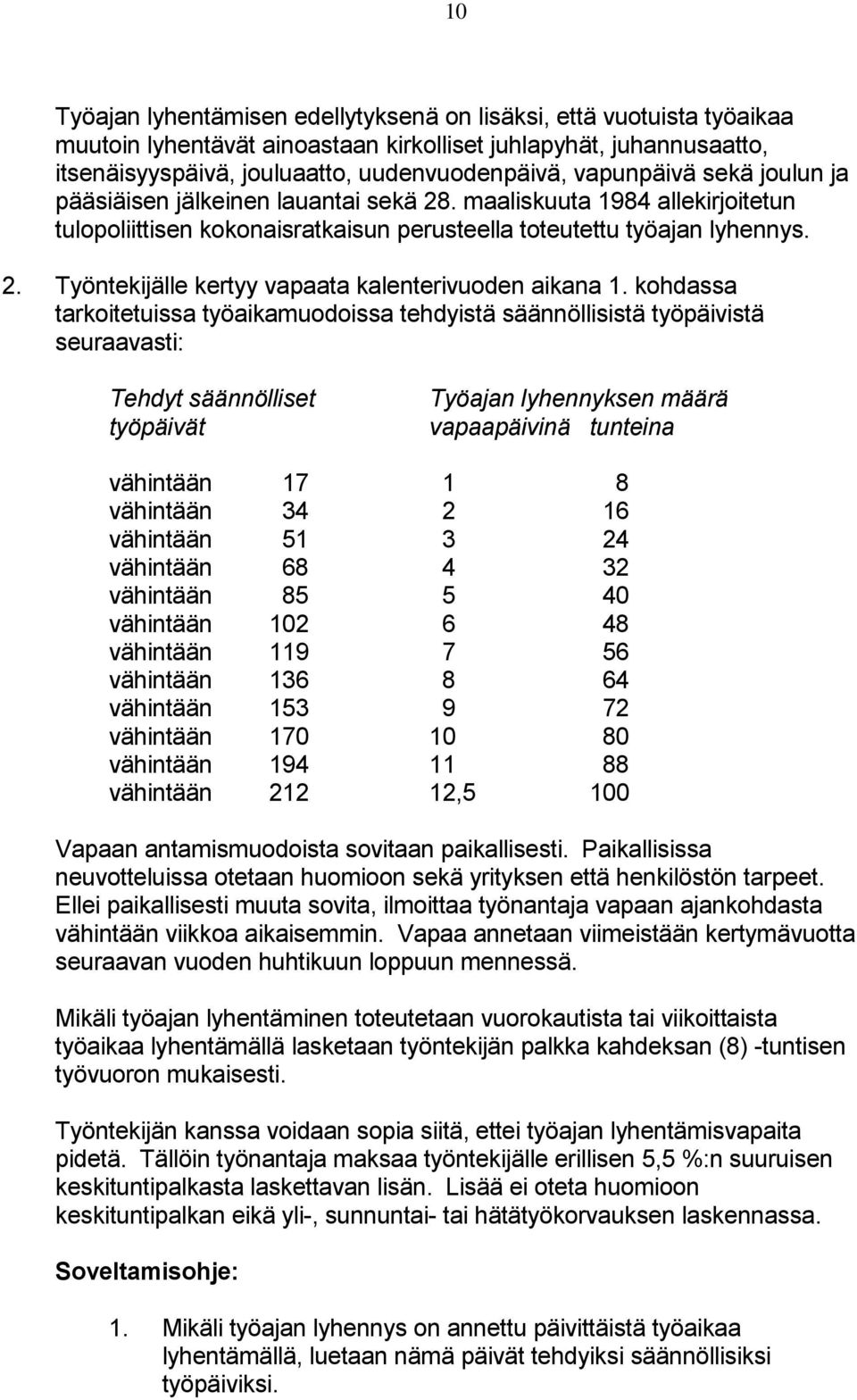 kohdassa tarkoitetuissa työaikamuodoissa tehdyistä säännöllisistä työpäivistä seuraavasti: Tehdyt säännölliset työpäivät Työajan lyhennyksen määrä vapaapäivinä tunteina vähintään 17 1 8 vähintään 34