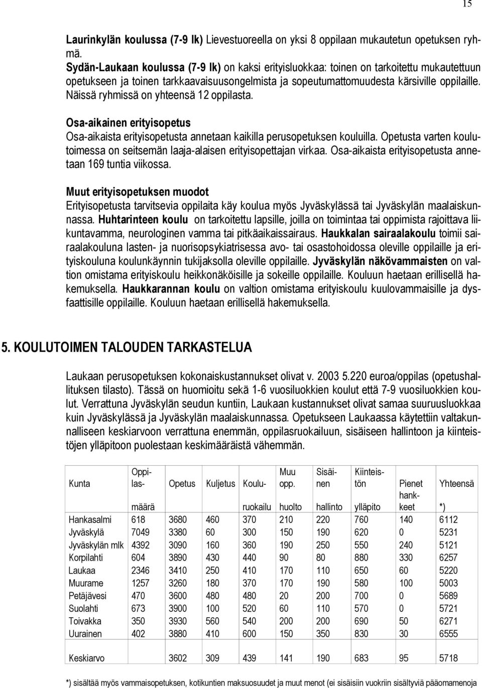 Näissä ryhmissä on yhteensä 12 oppilasta. Osa-aikainen erityisopetus Osa-aikaista erityisopetusta annetaan kaikilla perusopetuksen kouluilla.