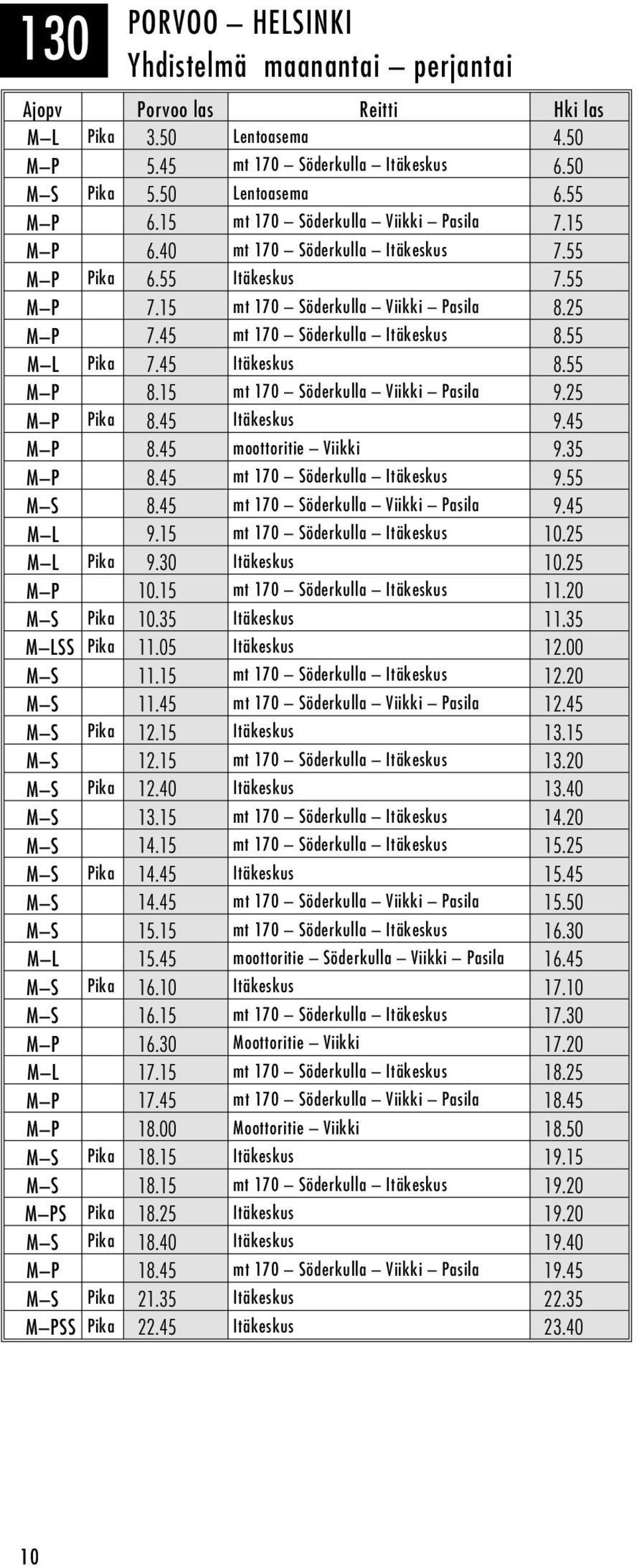 55 M L Pika 7.45 Itäkeskus 8.55 M P 8.15 mt 170 Söderkulla Viikki Pasila 9.25 M P Pika 8.45 Itäkeskus 9.45 M P 8.45 moottoritie Viikki 9.35 M P 8.45 mt 170 Söderkulla Itäkeskus 9.55 M S 8.