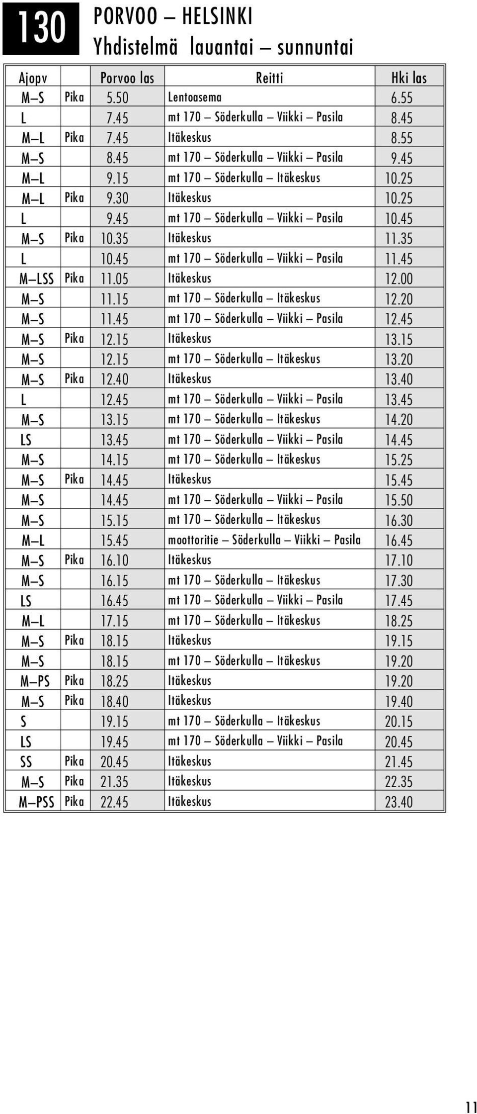 45 mt 170 Söderkulla Viikki Pasila 11.45 M LSS Pika 11.05 Itäkeskus 12.00 M S 11.15 mt 170 Söderkulla Itäkeskus 12.20 M S 11.45 mt 170 Söderkulla Viikki Pasila 12.45 M S Pika 12.15 Itäkeskus 13.