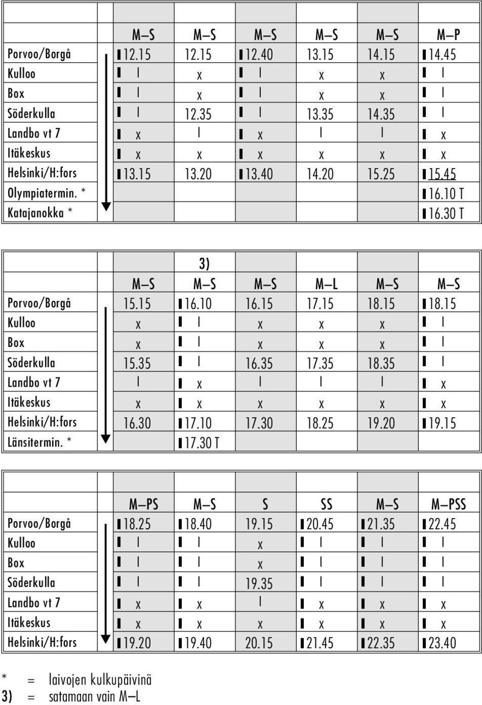 35 16.35 17.35 18.35 Landbo vt 7 x x Itäkeskus x x x x x x Hel sinki/h:fors 16.30 17.10 17.30 18.25 19.20 19.15 Länsitermin. * 17.30 T M PS M S S SS M S M PSS Porvoo/Borgå 18.25 18.40 19.15 20.