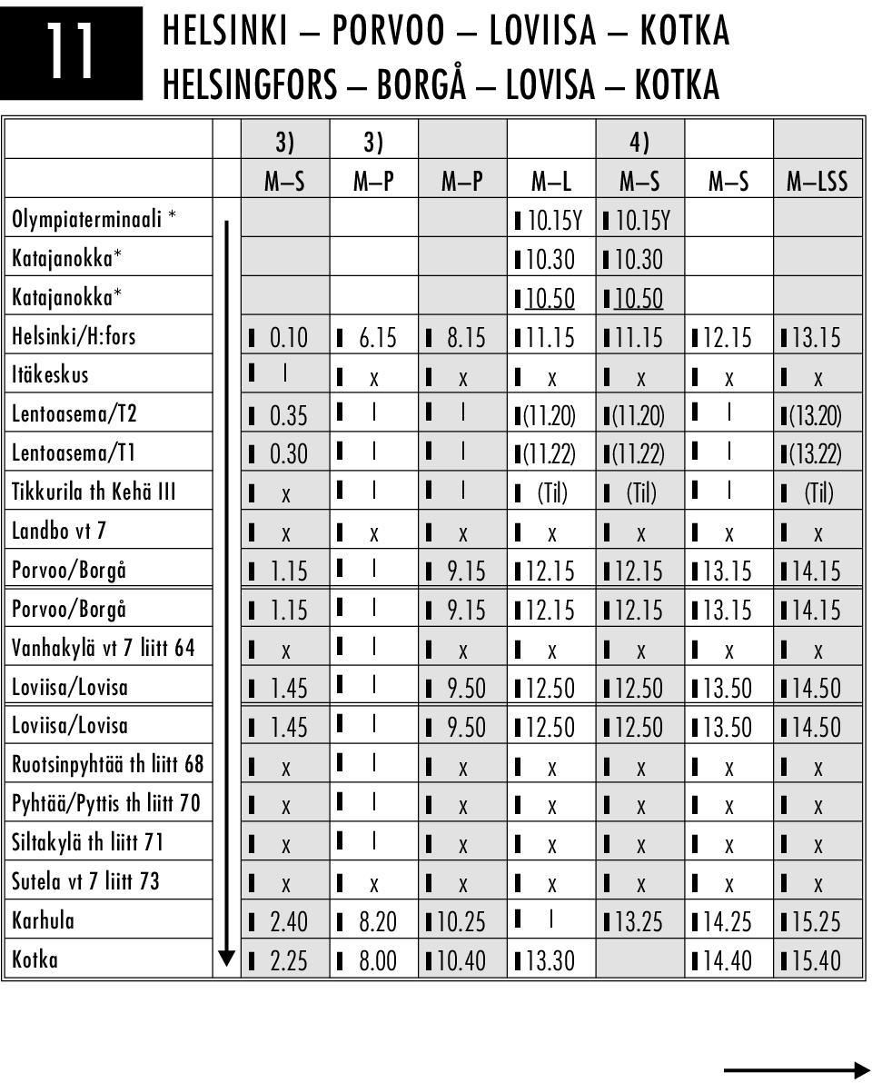 22) Tikkurila th Kehä III x (Til) (Til) (Til) Landbo vt 7 x x x x x x x Porvoo/Borgå 1.15 9.15 12.15 12.15 13.15 14.15 Porvoo/Borgå 1.15 9.15 12.15 12.15 13.15 14.15 Vanhakylä vt 7 liitt 64 x x x x x x Loviisa/Lovisa 1.