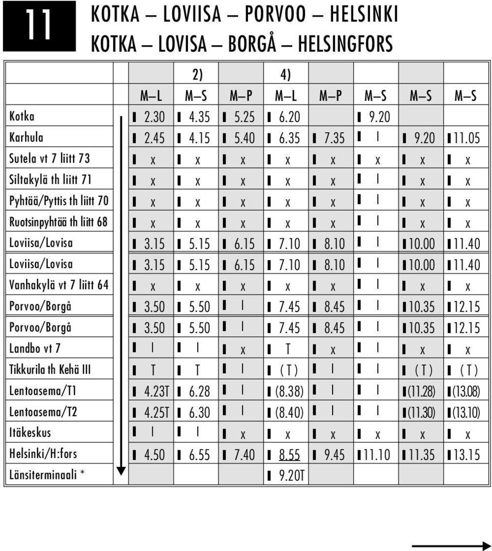 00 11.40 Loviisa/Lovisa 3.15 5.15 6.15 7.10 8.10 10.00 11.40 Vanhakylä vt 7 liitt 64 x x x x x x x Porvoo/Borgå 3.50 5.50 7.45 8.45 10.35 12.