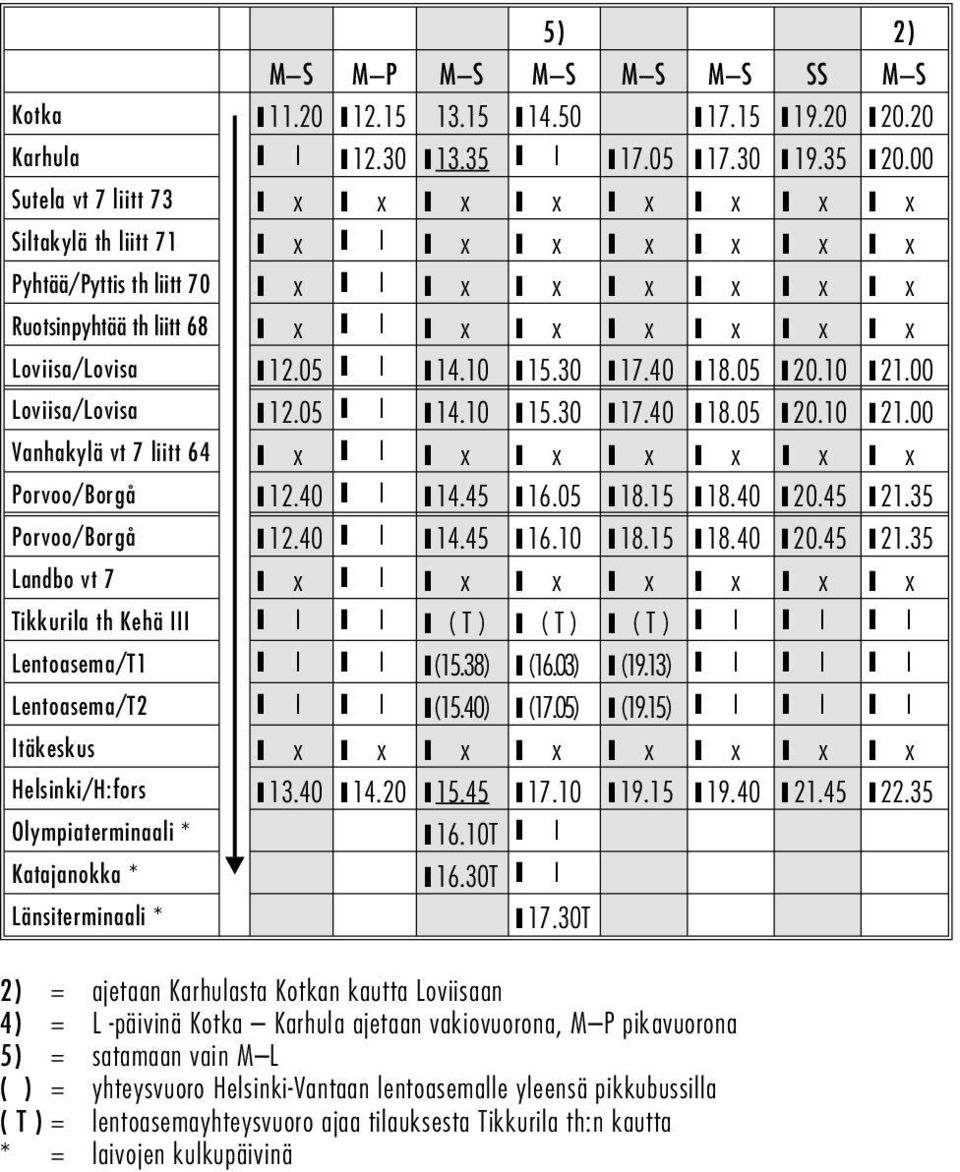 05 20.10 21.00 Loviisa/Lovisa 12.05 14.10 15.30 17.40 18.05 20.10 21.00 Vanhakylä vt 7 liitt 64 x x x x x x x Porvoo/Borgå 12.40 14.45 16.05 18.15 18.40 20.45 21.35 Porvoo/Borgå 12.40 14.45 16.10 18.