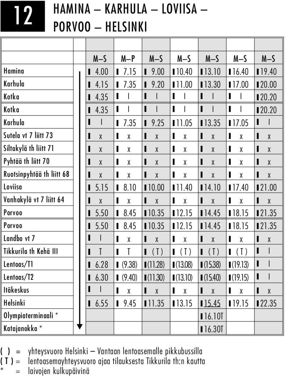40 14.10 17.40 21.00 Vanhakylä vt 7 liitt 64 x x x x x x x Porvoo 5.50 8.45 10.35 12.15 14.45 18.15 21.35 Porvoo 5.50 8.45 10.35 12.15 14.45 18.15 21.35 Landbo vt 7 x x x x x x Tikkurila th Kehä III T T ( T ) ( T ) ( T ) ( T ) Lentoas/T1 6.