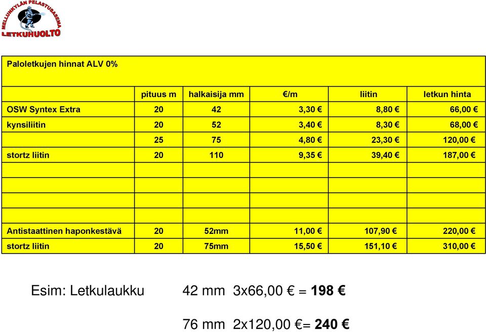 liitin 20 110 9,35 39,40 187,00 Antistaattinen haponkestävä 20 52mm 11,00 107,90 220,00