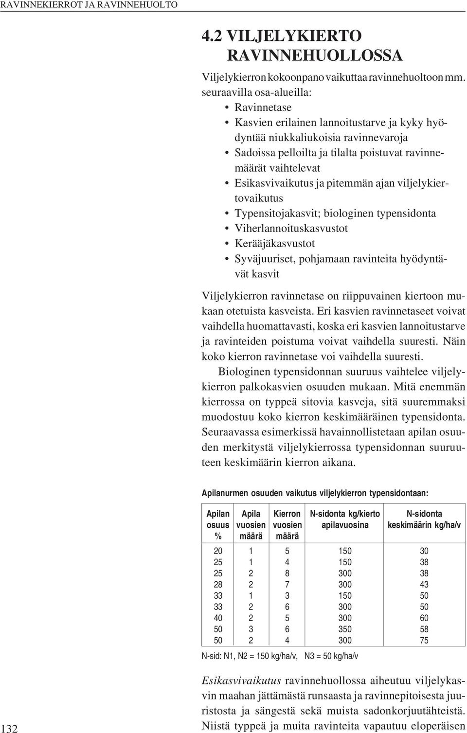 Esikasvivaikutus ja pitemmän ajan viljelykiertovaikutus Typensitojakasvit; biologinen typensidonta Viherlannoituskasvustot Kerääjäkasvustot Syväjuuriset, pohjamaan ravinteita hyödyntävät kasvit