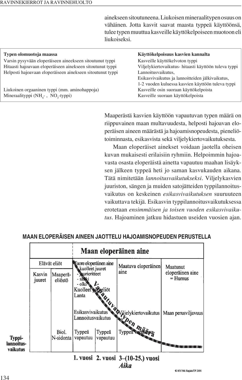 Liukoinen orgaaninen typpi (mm.