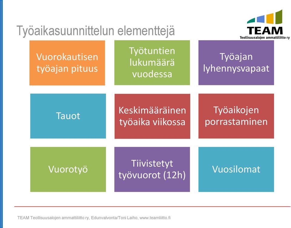 lyhennysvapaat Tauot Keskimääräinen työaika viikossa