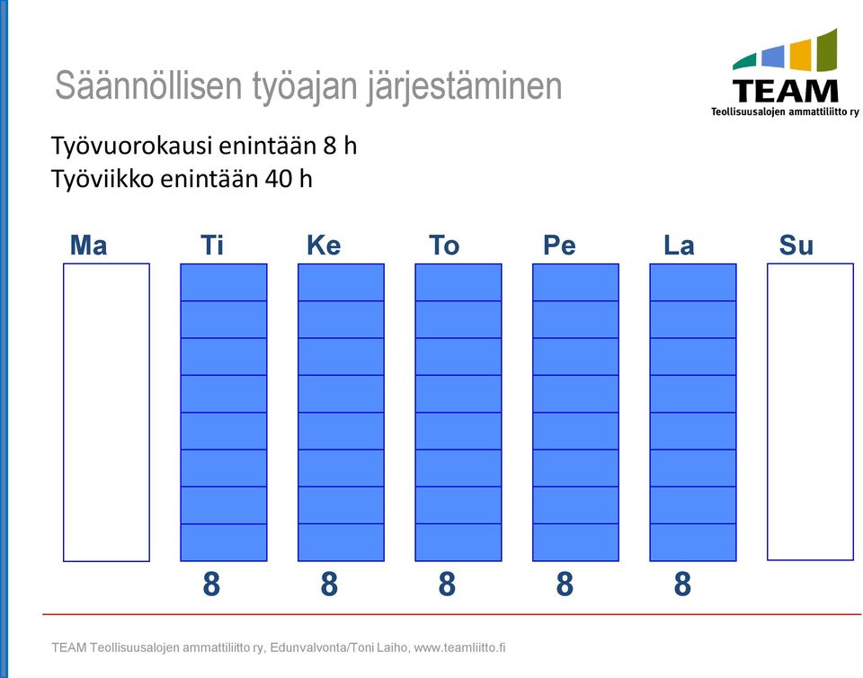 enintään 8 h Työviikko