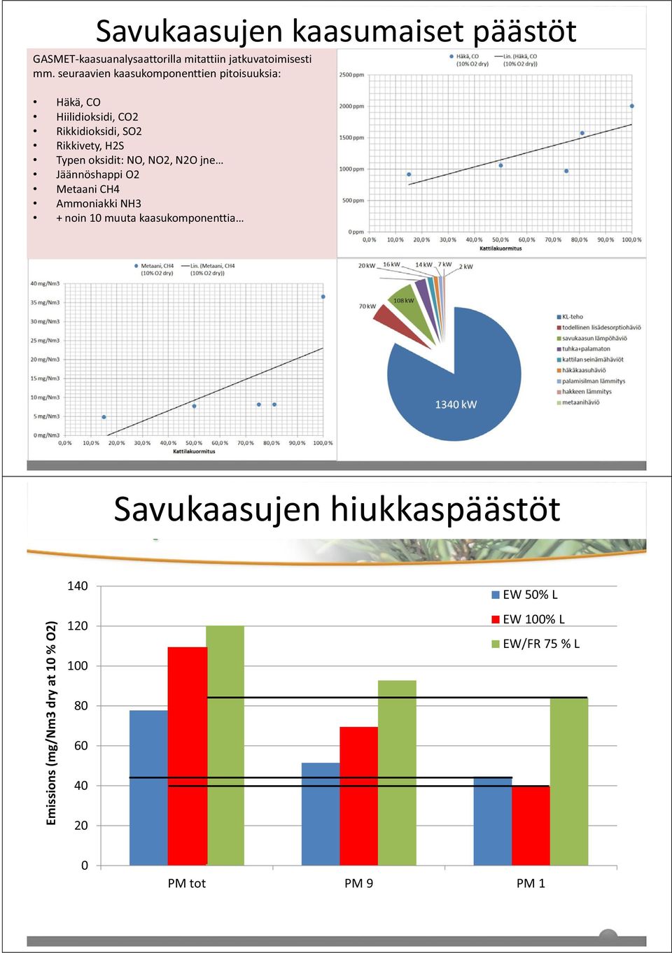 oksidit: NO, NO2, N2O jne Jäännöshappi O2 Metaani CH4 Ammoniakki NH3 + noin 10 muuta kaasukomponenttia