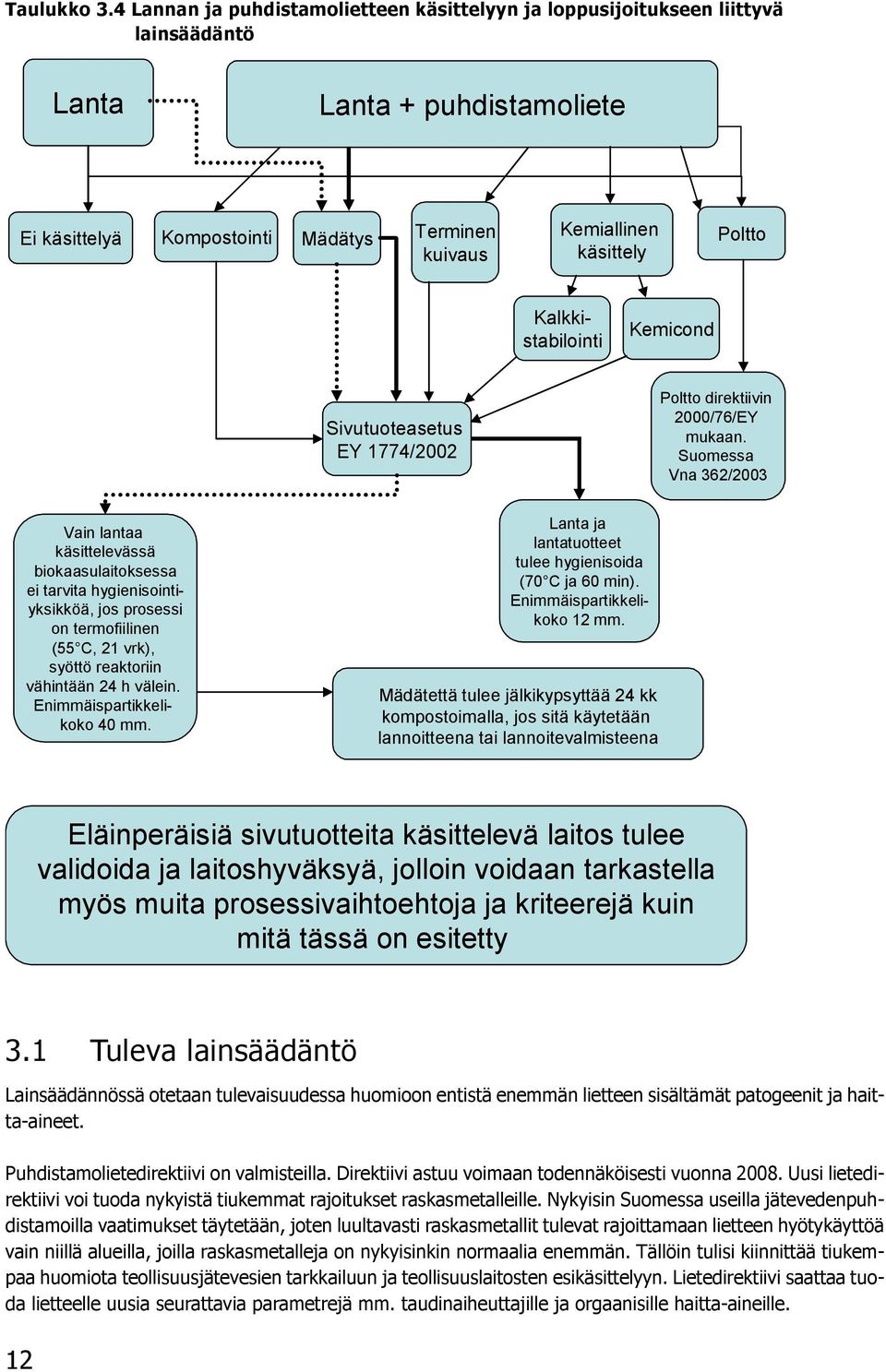 Direktiivi astuu voimaan todennäköisesti vuonna 2008. Uusi lietedirektiivi voi tuoda nykyistä tiukemmat rajoitukset raskasmetalleille.