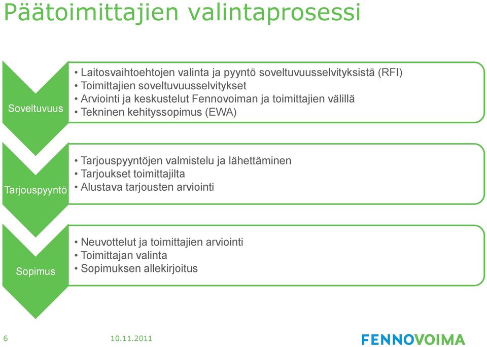 kehityssopimus (EWA) Tarjouspyyntö Tarjouspyyntöjen valmistelu ja lähettäminen Tarjoukset toimittajilta