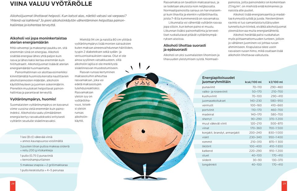 Alkoholi voi jopa moninkertaistaa aterian energiamäärän Mitä vahvempi ja makeampi paukku on, sitä enemmän siinä on energiaa.