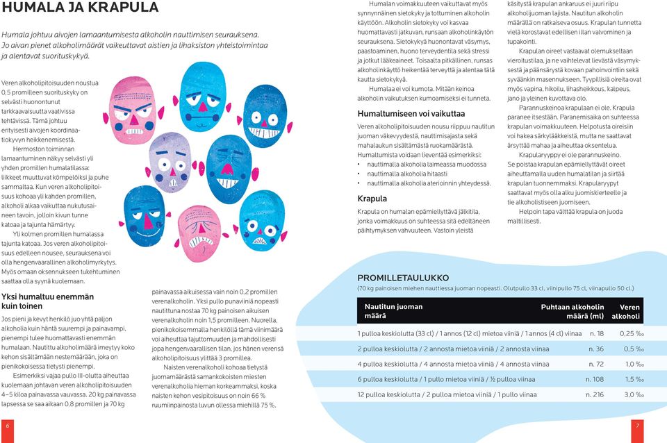 Veren alkoholipitoisuuden noustua 0,5 promilleen suorituskyky on selvästi huonontunut tarkkaavaisuutta vaativissa tehtävissä. Tämä johtuu erityisesti aivojen koordinaatiokyvyn heikkenemisestä.