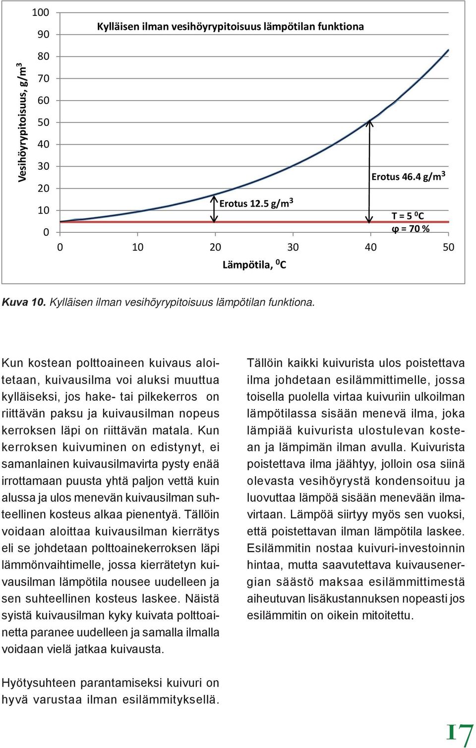 Kun kostean polttoaineen kuivaus aloitetaan, kuivausilma voi aluksi muuttua kylläiseksi, jos hake- tai pilkekerros on riittävän paksu ja kuivausilman nopeus kerroksen läpi on riittävän matala.