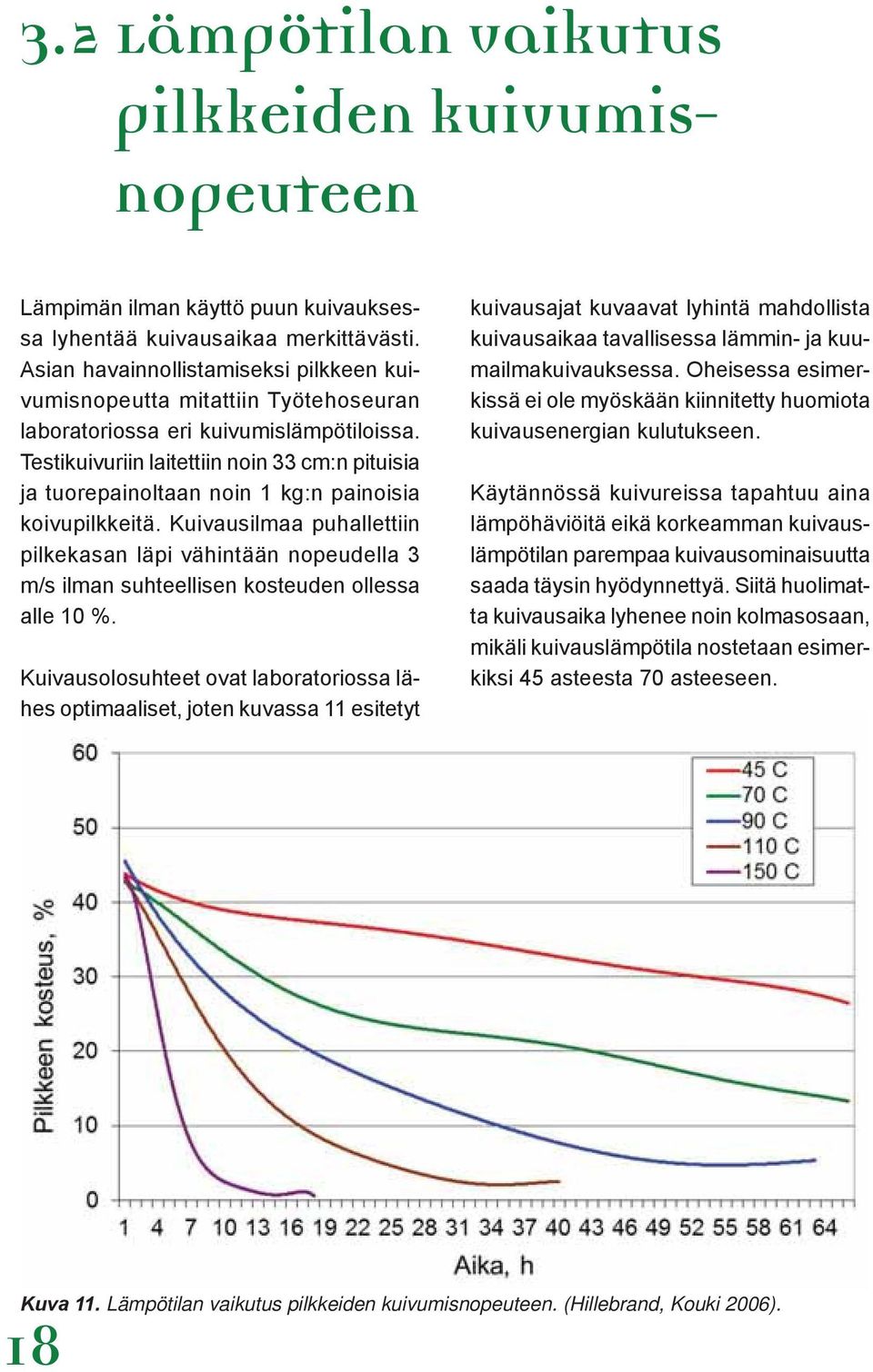 Testikuivuriin laitettiin noin 33 cm:n pituisia ja tuorepainoltaan noin 1 kg:n painoisia koivupilkkeitä.