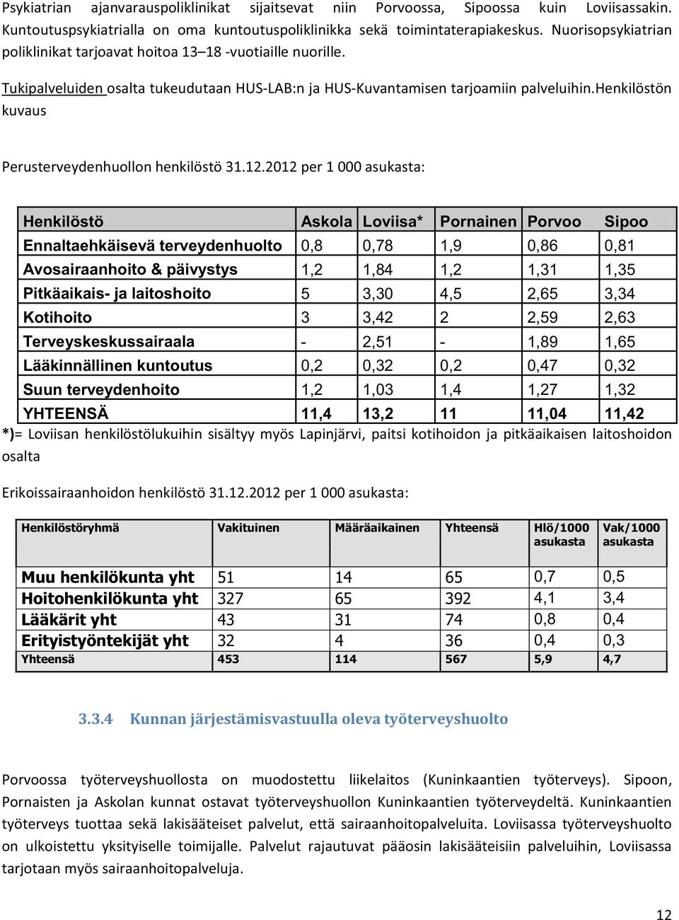 henkilöstön kuvaus Perusterveydenhuollon henkilöstö 31.12.